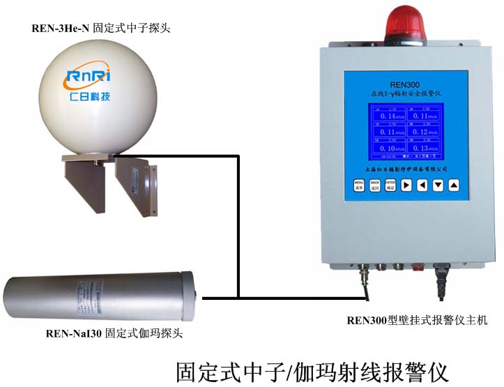 REN300+REN-3He-N�͹̶�ʽ������٤����(b��o)���x